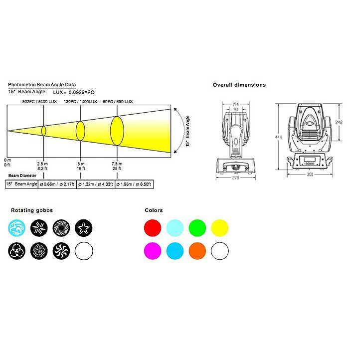 Поворотная LED SPOT голова LEXOR LC11404